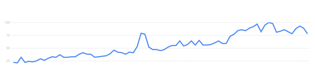 הפופולריות של משחק קזינו Aviator.